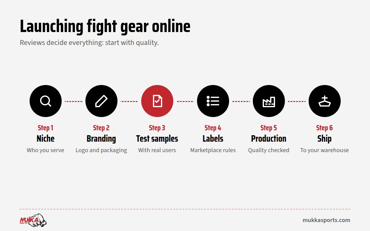 Six steps to launch private label boxing gloves on Amazon