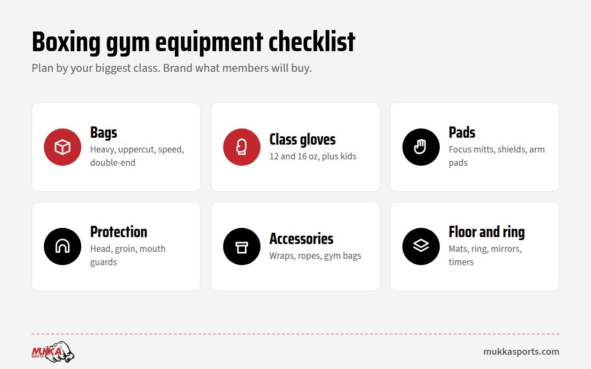Boxing gym equipment list and checklist for new gyms