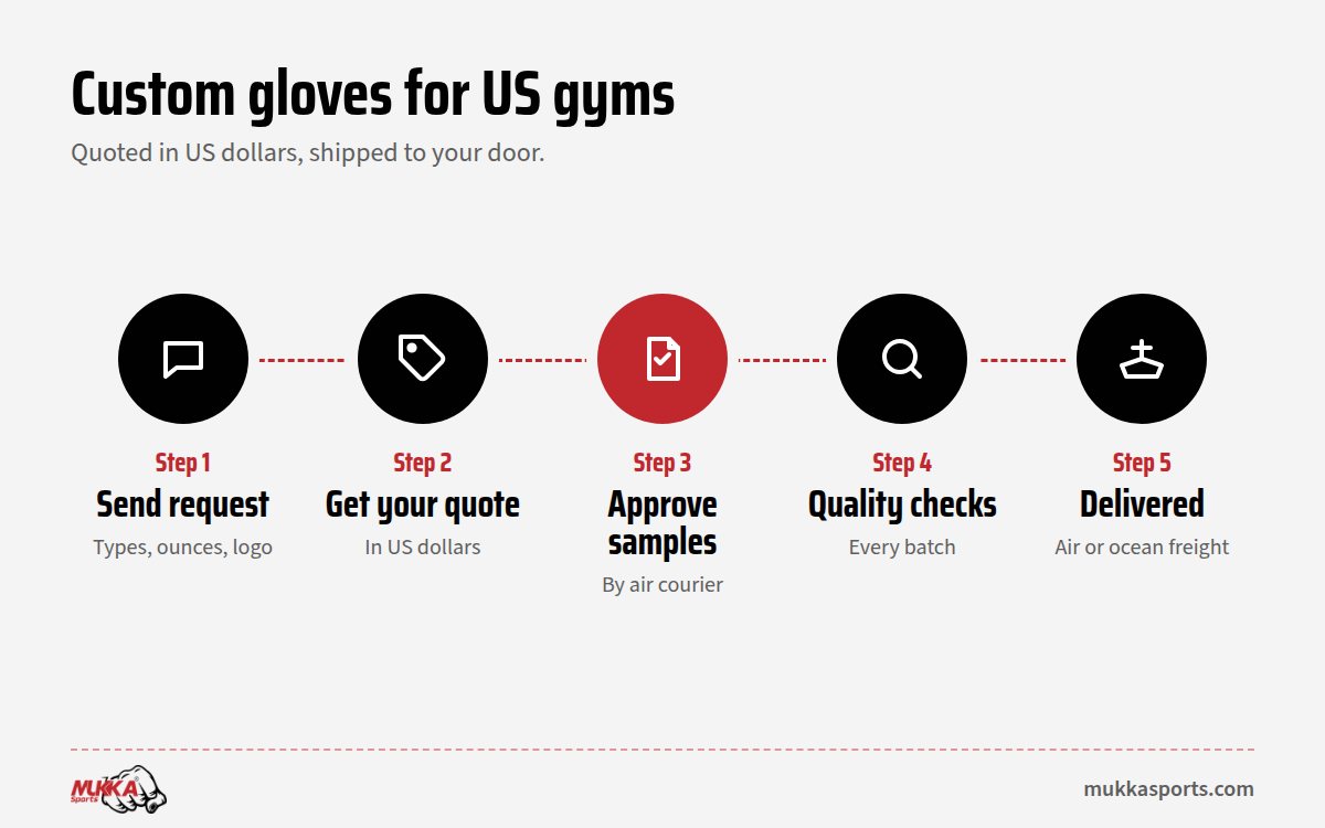 Five steps for US gyms to order custom boxing gloves from the factory