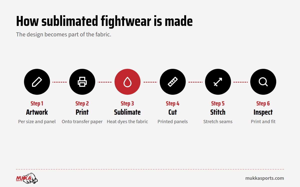 How an MMA shorts manufacturer produces custom shorts and rash guards