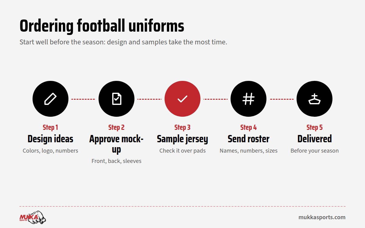 Five steps to order custom football uniforms for a youth or high school team