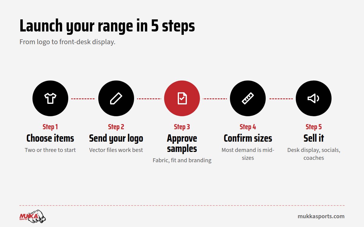 Five steps to launch custom gym apparel