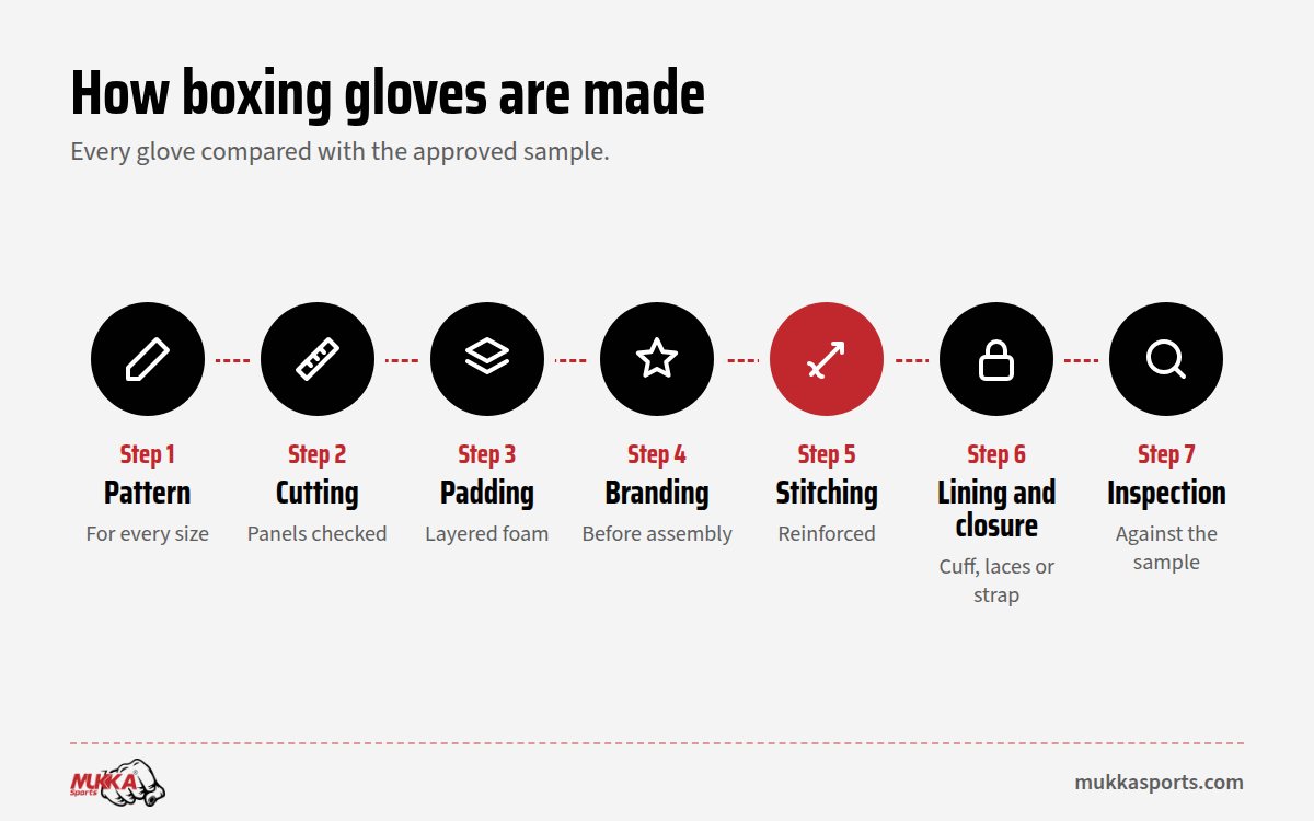 How boxing gloves are made, step by step