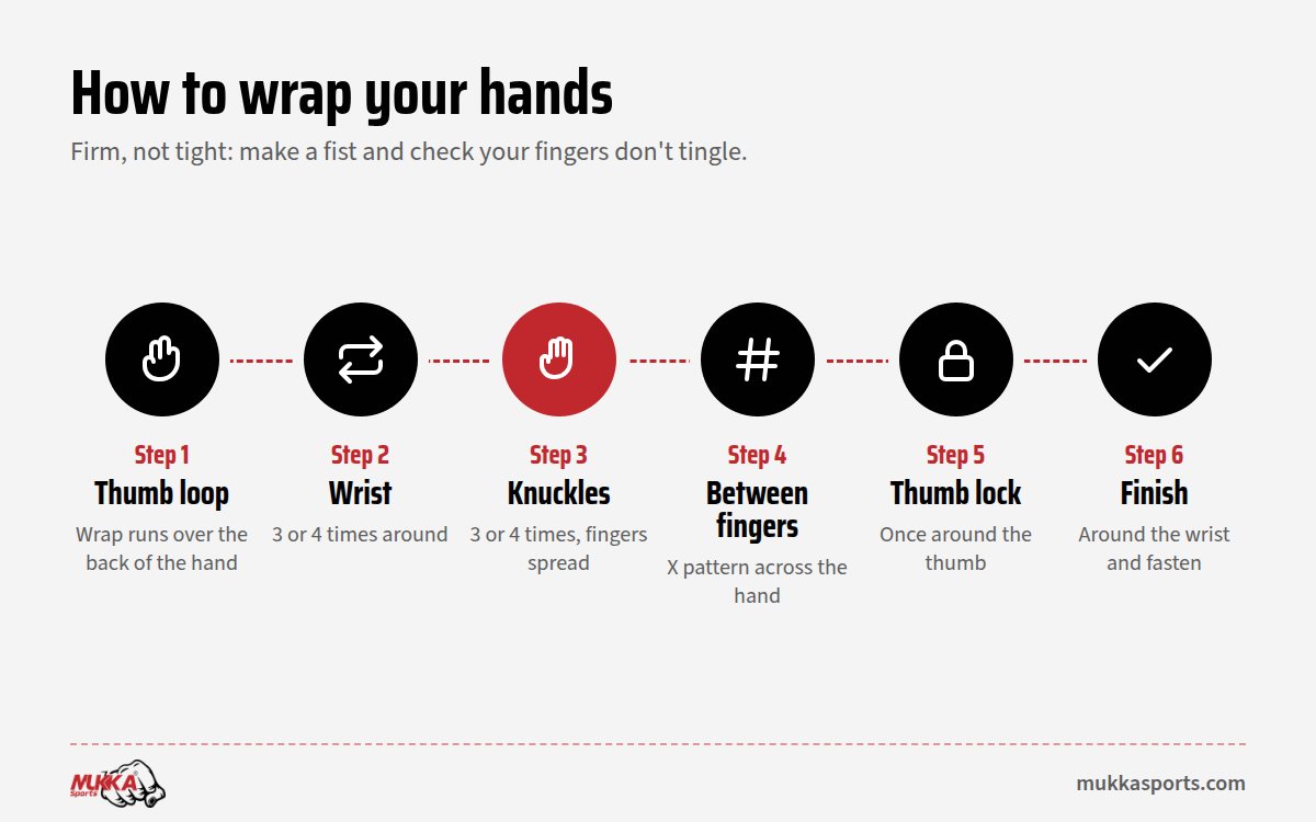 How to wrap your hands for boxing in six steps