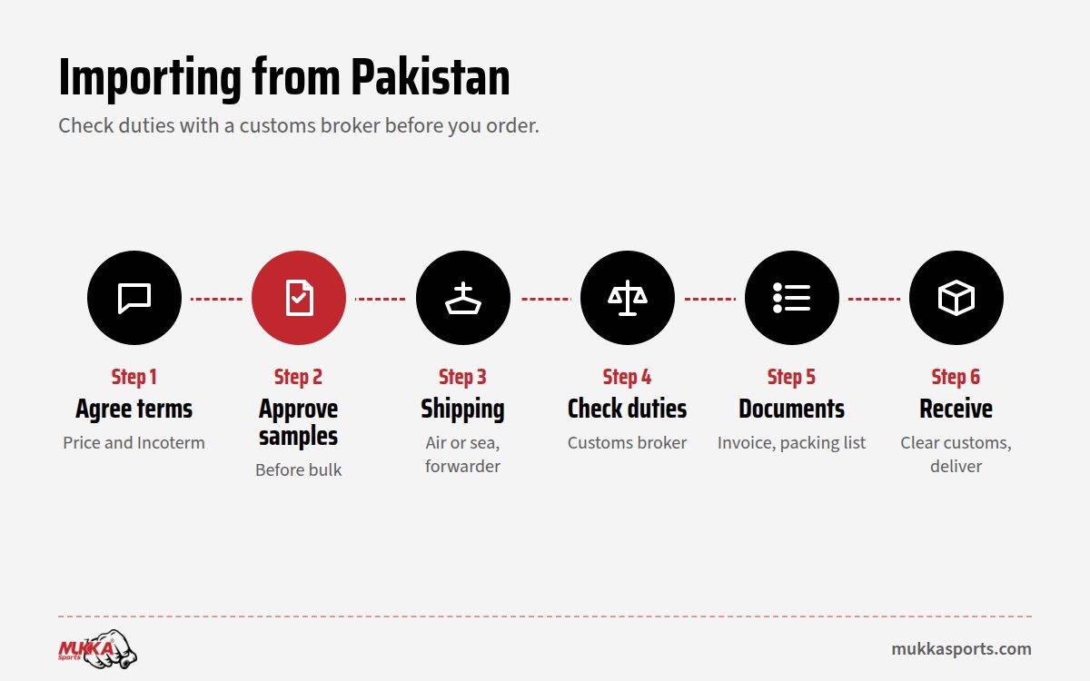 Six steps to import sports equipment from Pakistan