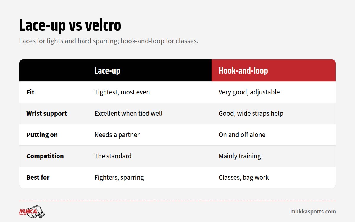 Lace-up vs velcro boxing gloves compared