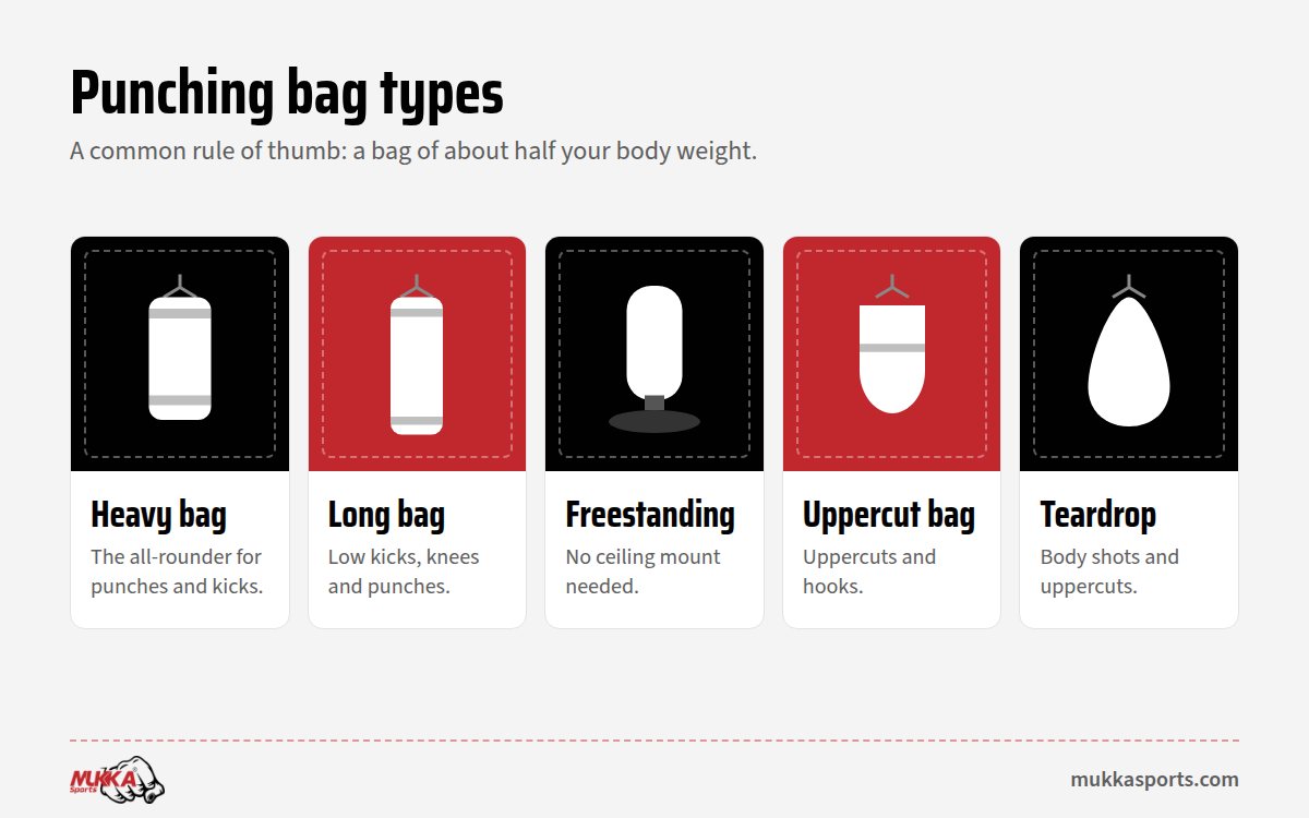 How to choose a punching bag: heavy bag, freestanding, uppercut and teardrop bags compared