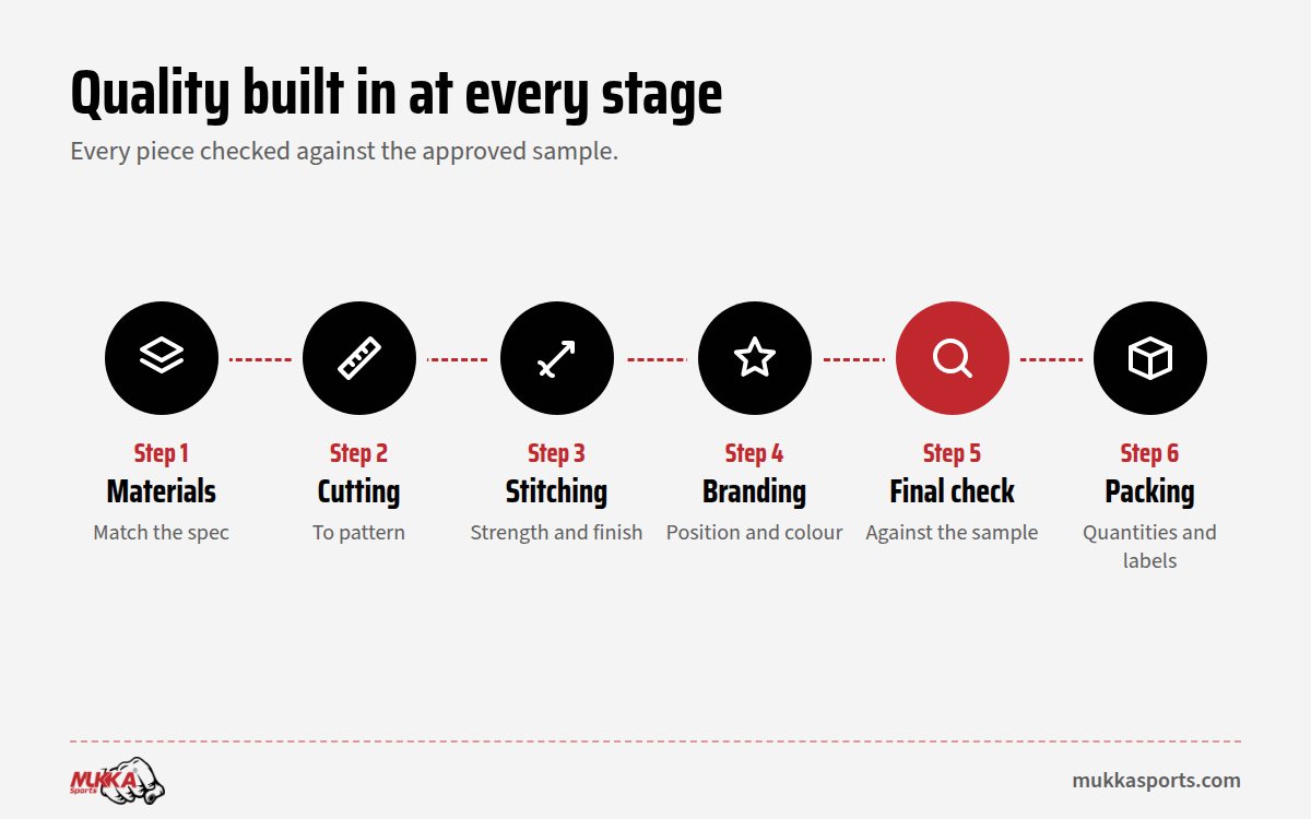Quality control stages in sports goods manufacturing