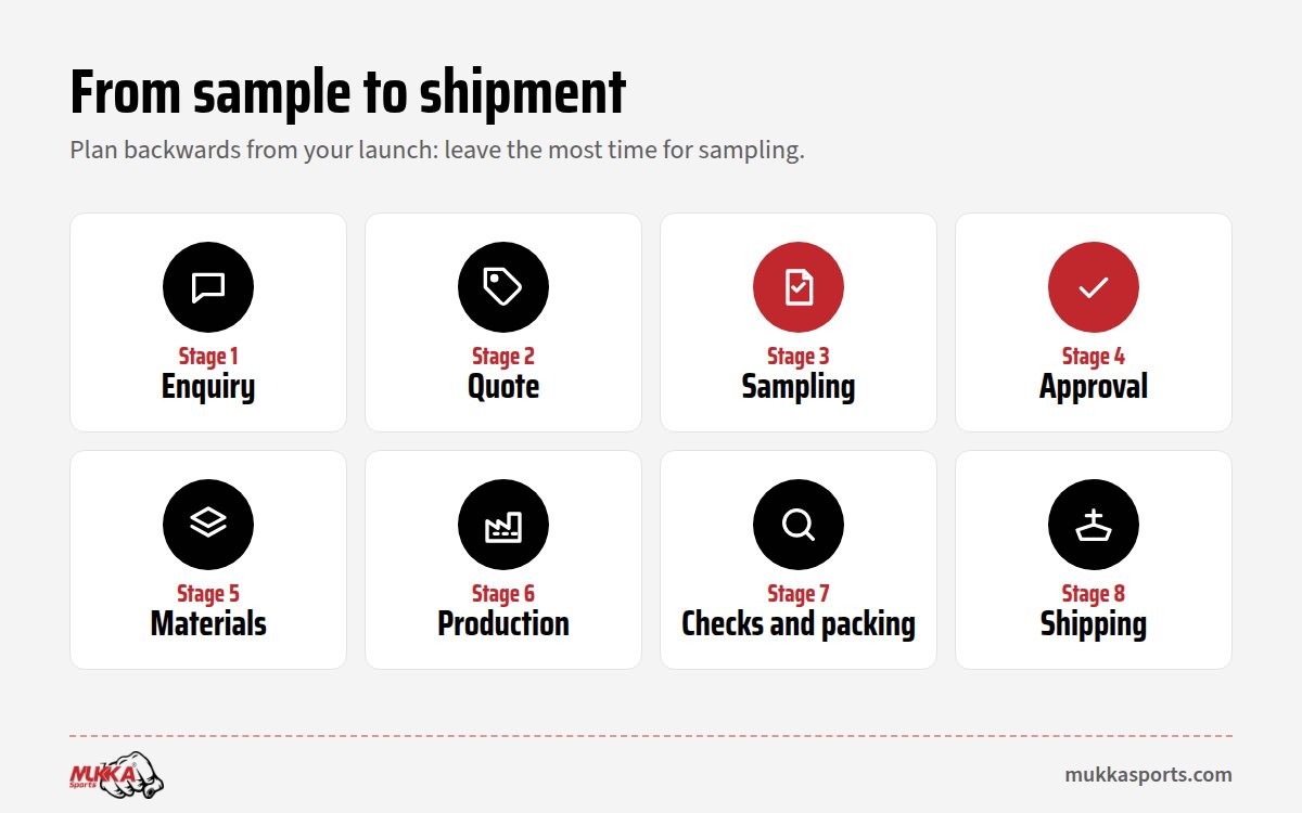 Eight stages of the sports goods production process, from enquiry to shipment