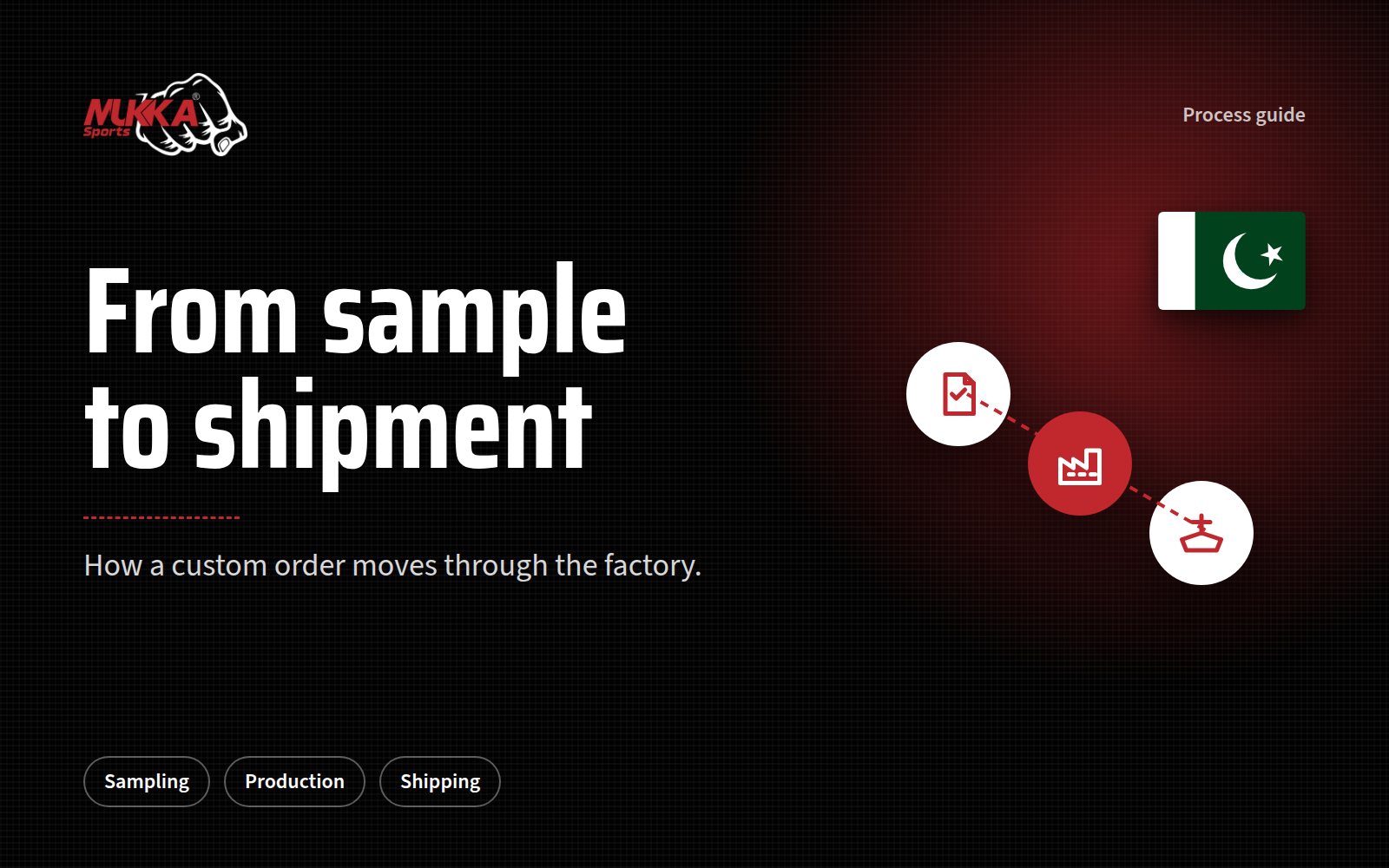 From Sample to Shipment: How Sports Goods Production Works