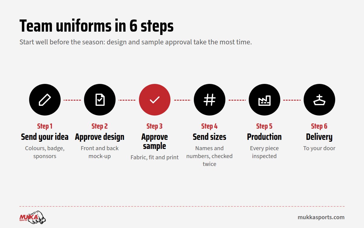 Six steps to order custom team uniforms from design to delivery