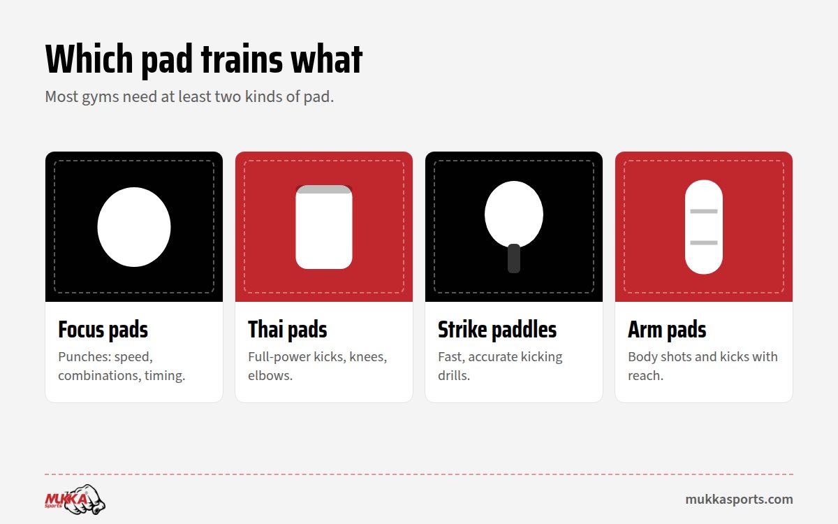 Focus pads, Thai pads, strike paddles and training arm pads compared