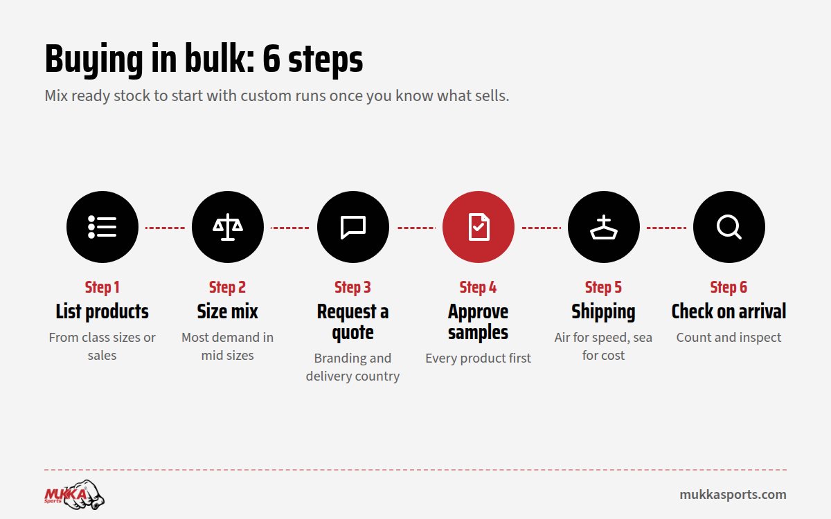 Wholesale boxing equipment buying checklist for gyms and shops