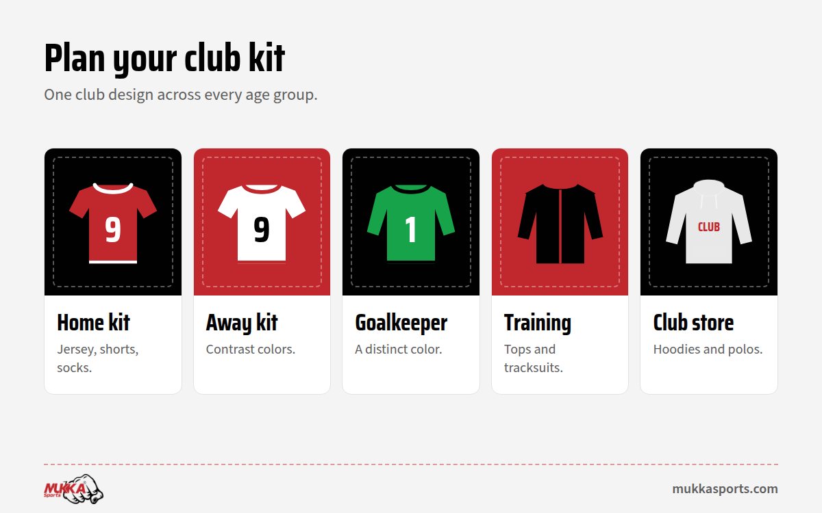 Planning custom soccer uniforms for a US youth club